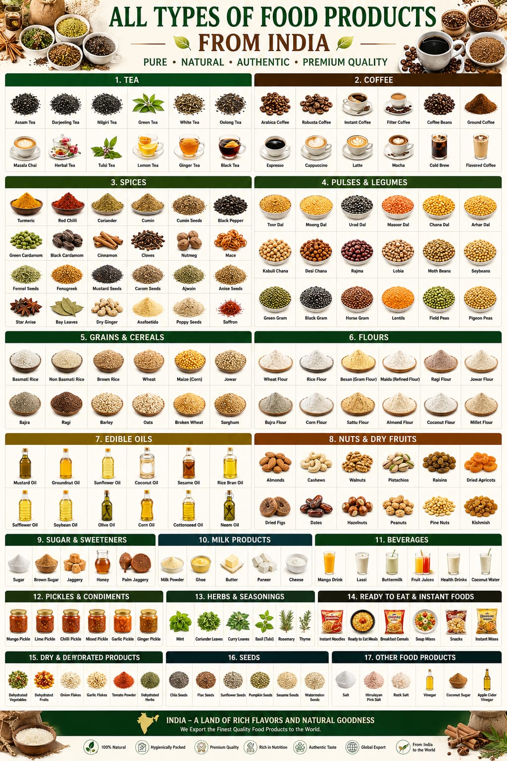 Indian food products export range