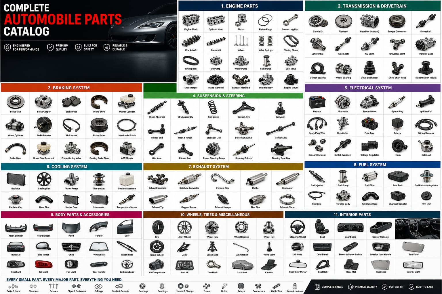 Complete automobile parts range including engine fuel brakes and interior components