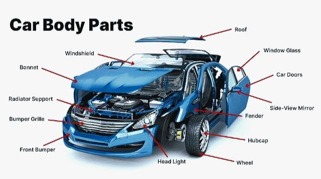 Automobile body parts and automotive components